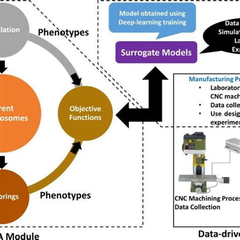 cnc machine lam research|Machine learning and artificial intelligence in CNC machine tools, .